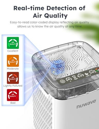 Nuwave Air Purifier for Home: HEPA Filter, Quiet & Energy Star - Image 4