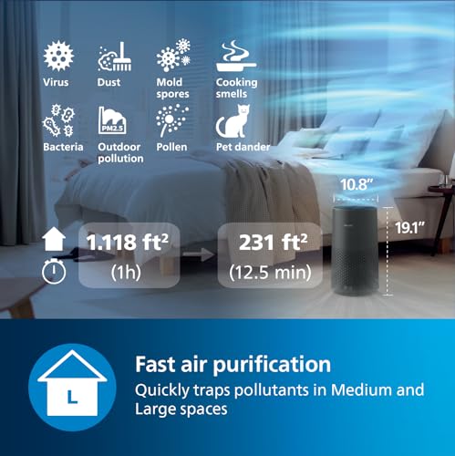 Air Purifier for Allergies: Philips 1000 Series AC1715/41 - Image 2