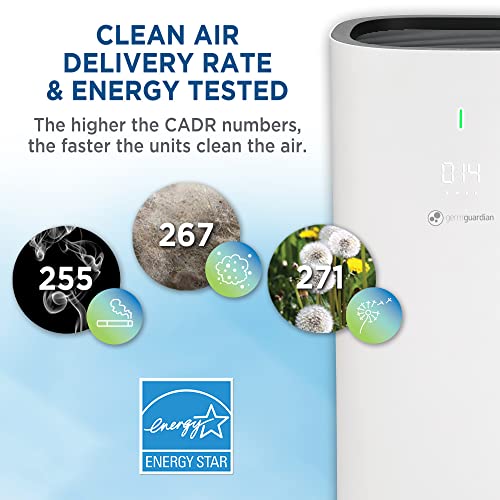 "GermGuardian AC9600W: HEPA Air Purifier with UV-C & Odor Control" - Image 3
