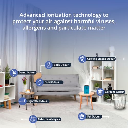 SONA Mobion Air Purifier - Compact, Quiet, Filterless & Efficient - Image 2