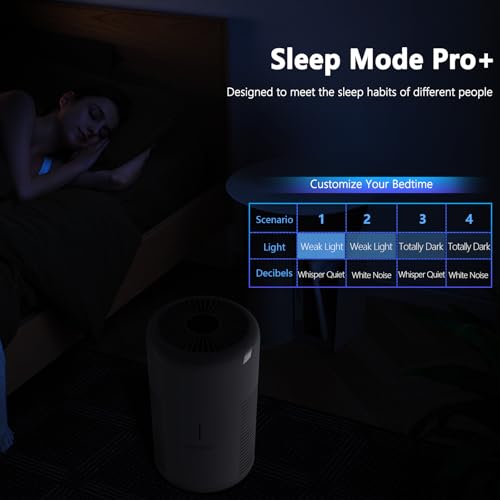 "Newpad Air Purifier Bundle: KJ-460, KJ-520 & KJ-351H-300L" - Image 8