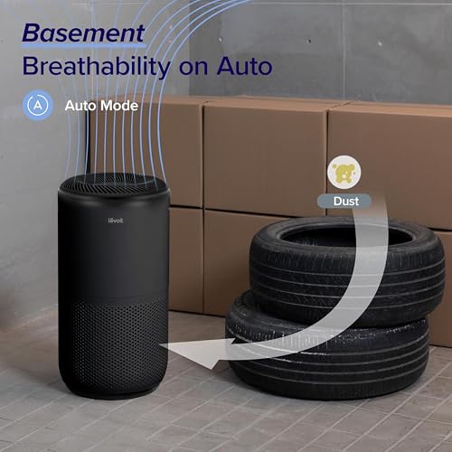 Air Purifier for Mold - LEVOIT Core 400S-P, 1733 Ft² - Image 7