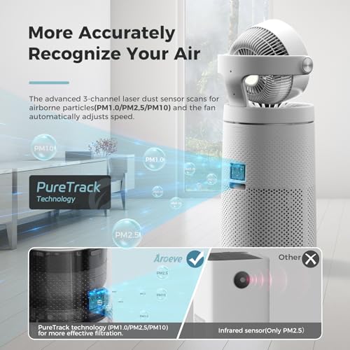 Air Purifier for Cat Allergies: AROEVE 2-in-1 Fan System - Image 3