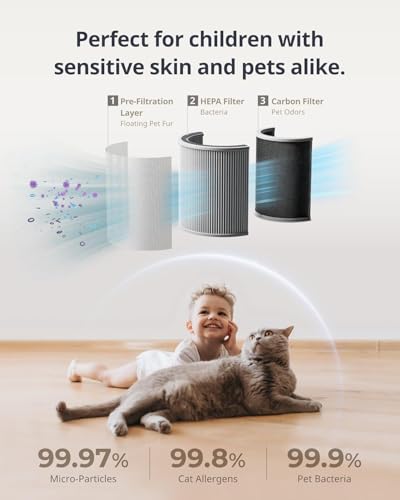 Best Air Purifier for Pets: SwitchBot Table & 2-Pack Filter - Image 2