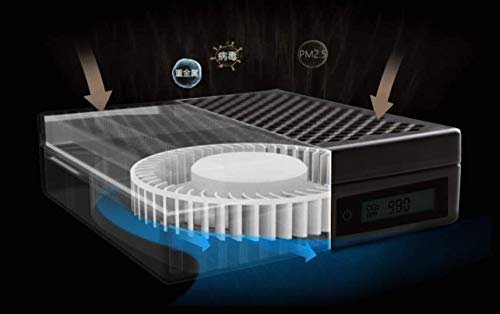 Air Purifier for Smoke - BROAD AirPro Car Plus with CO2 Sensor - Image 3