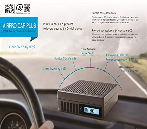 Air Purifier for Smoke - BROAD AirPro Car Plus with CO2 Sensor - Image 4