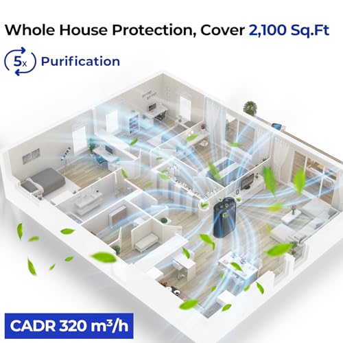 KQ-36 Air Purifier for Cat Allergies - White/Black Design - Image 6