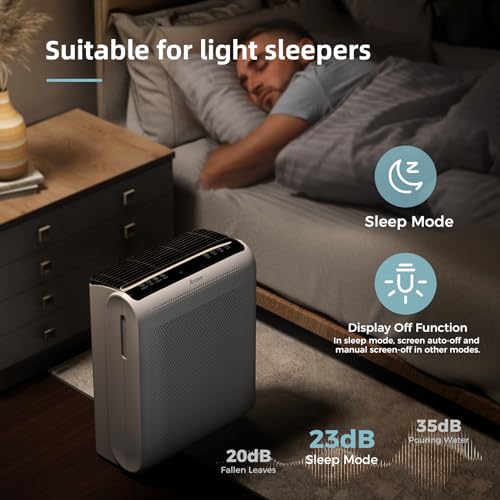Best Air Purifier for Pets: AROEVE MK07 & MK09 with Star Projector - Image 5