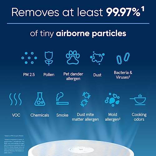 "Blueair 311i Max: Smart Air Purifier for Medium Rooms & Allergies" - Image 3