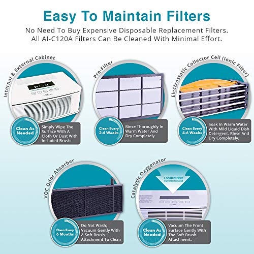 Air Innovations AI-C120A: Best Air Purifier for Allergies - Image 4