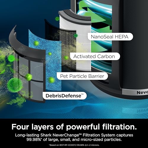 Air Purifier for Cat Allergies: Shark HP152, Covers 650 Sq Ft - Image 4