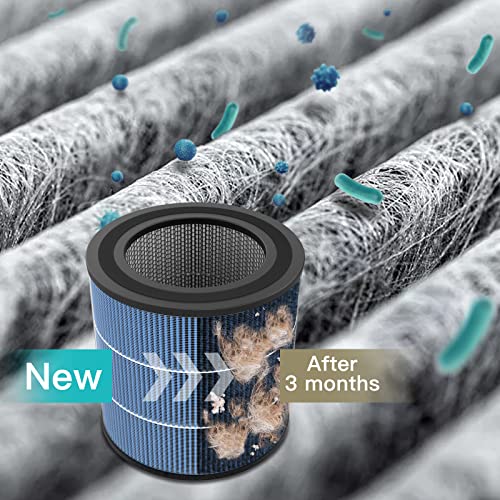 Air Purifier for Hayfever Relief - AIRTOK 2 Pack 376 sqft - Image 3