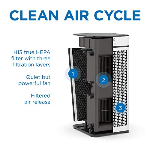 Air Purifier for Dust | Medify MA-40 with True HEPA Filter - Image 3