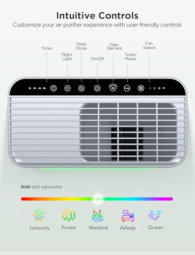 Air Purifier for Hayfever: GoveeLife Smart HEPA Filter - Image 7