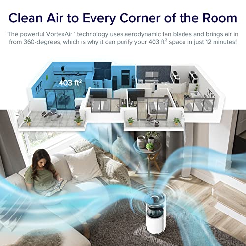 Air Purifier for Allergies: LEVOIT HEPA Filter, White - Image 2