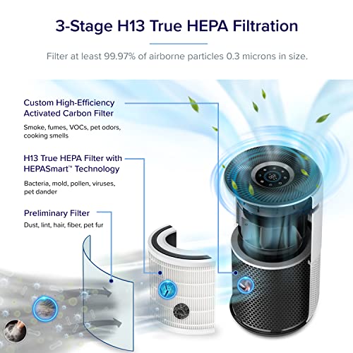Air Purifier for Allergies: LEVOIT HEPA Filter, White - Image 4