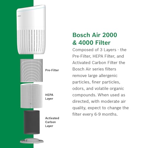 Best Air Purifier for Pets - BOSCH Air 4000, HEPA Filter, White - Image 7