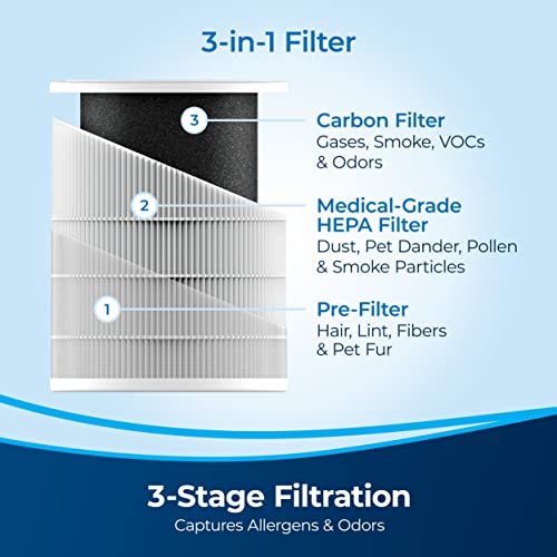 Best Air Purifier for Home: BISSELL® air280 HEPA & Carbon - Image 2