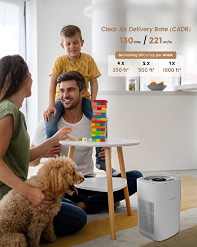 Best Air Purifier for Pets: AP2 Smart Air Purifier & AH1 Humidifier - Image 3