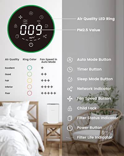 Best Air Purifier for Pets: AP2 Smart Air Purifier & AH1 Humidifier - Image 5