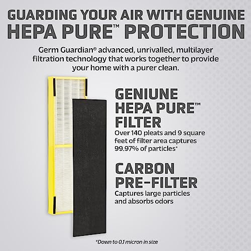 Air Purifier for Room: GermGuardian HEPA 13 & Filter B Replacement - Image 7
