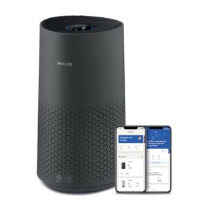 Air Purifier for Allergies: Philips 1000 Series AC1715/41 Air Purifier for Allergies: Philips 1000 Series AC1715/41