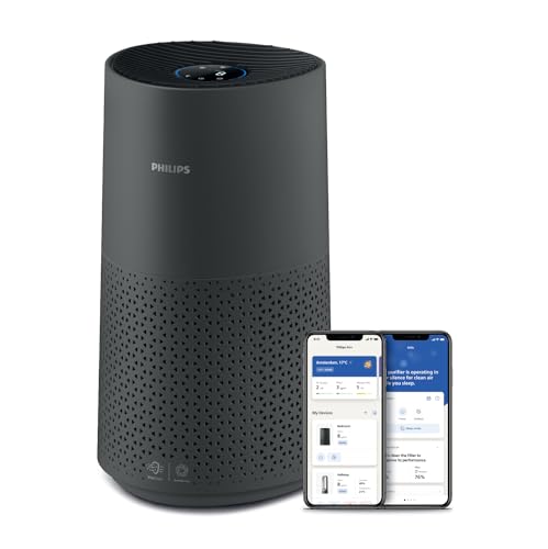 Air Purifier for Allergies: Philips 1000 Series AC1715/41