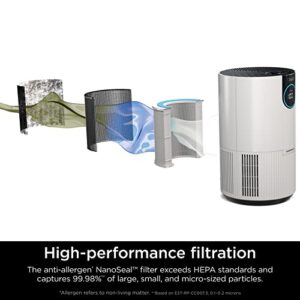 Air Purifier for Allergies: Shark HEPA Filter 2-Pack Air Purifier for Allergies: Shark HEPA Filter 2-Pack