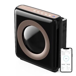 Air Purifier for Cat Allergies: Coway Airmega AP-1512HHS Air Purifier for Cat Allergies: Coway Airmega AP-1512HHS