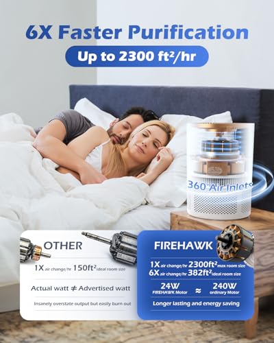 Air Purifier for Cat Allergies - H13 HEPA, Quiet & Smart - Image 2
