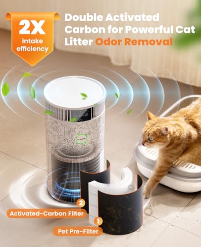 Air Purifier for Hayfever: Oneisall Pet Cleaner Up to 1200 Ft² - Image 2
