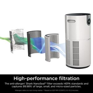 Air Purifier for Large Room: Shark HP201 with HEPA Filter Air Purifier for Large Room: Shark HP201 with HEPA Filter