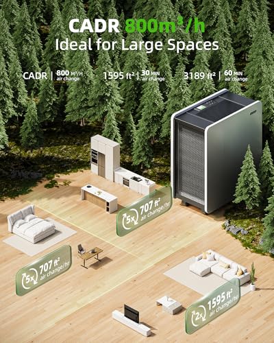 Air Purifier for Mold: HEPA Filter - 4125 Sq Ft Coverage - Image 2