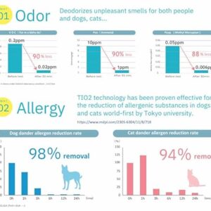 Best Air Purifier for Home: Kaltech Mini KL-E01-W for Small Spaces Best Air Purifier for Home: Kaltech Mini KL-E01-W for Small Spaces