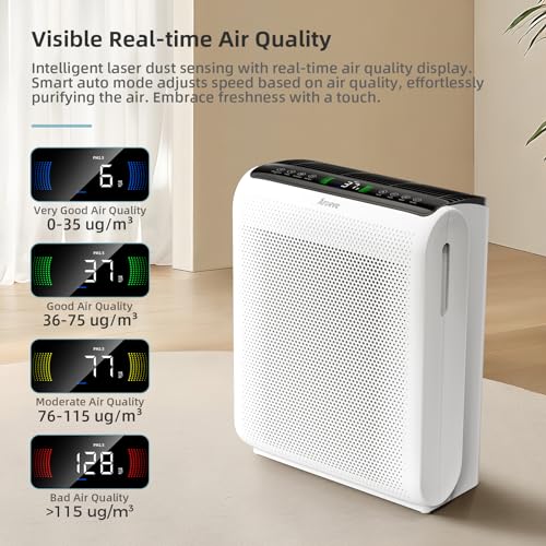Best Air Purifier for Pets: AROEVE MK07 & MK09 with Star Projector - Image 2