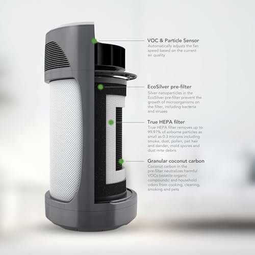 Best Air Purifier for Pets: Hunter HP980 - Cleans 3225 Ft²/hr - Image 2
