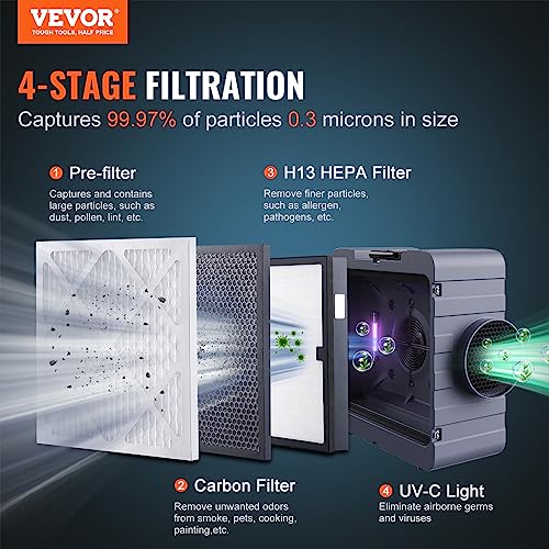 Best Air Purifier for Pets: VEVOR 3-Stage Air Scrubber