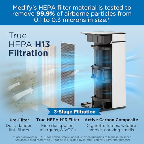 Medify MA-40 Air Purifier 2-Pack | HEPA H13, Covers 1,793 ft² - Image 2