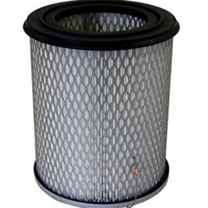 “Nortech N635HATEX: ATEX Certified Bonded HEPA Filter”