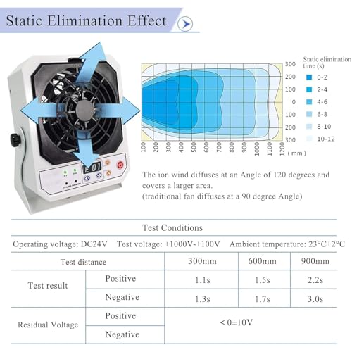 "PODEC Anti-Static Ionizer Fan: Auto-Clean, 5.1m³/min" - Image 2