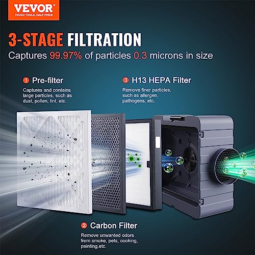 "VEVOR 3-Stage Air Scrubber 550 CFM - HEPA & Carbon Filtration"