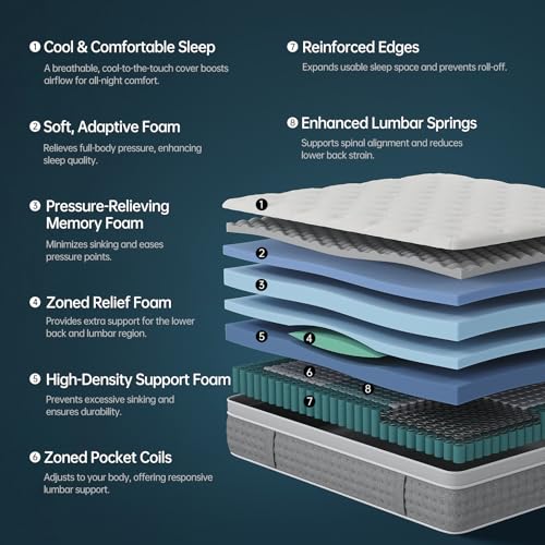 DCOOLAULTRA 12" Medium Firm Hybrid Queen Mattress - CertiPUR-US - Image 2